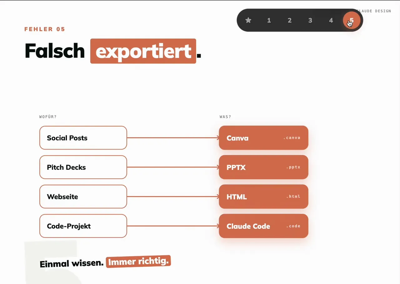 Übersichtsfolie: Social Posts nach Canva, Pitch Decks als PPTX, Webseiten als HTML, Code-Projekte an Claude Code