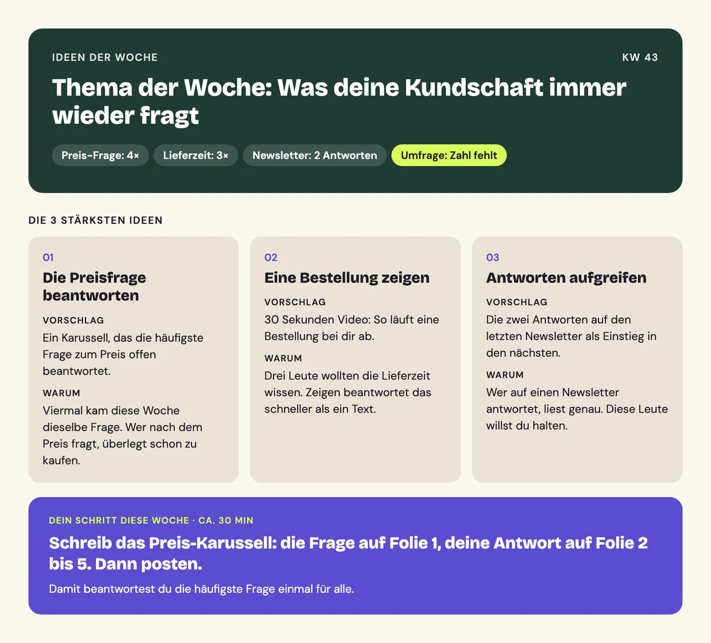 Beispiel-Board aus einem Notizen-Skill: oben das Thema der Woche mit Zählern, darunter drei Ideen mit Vorschlag und Begründung, unten ein lila Kasten mit dem Schritt für diese Woche.
